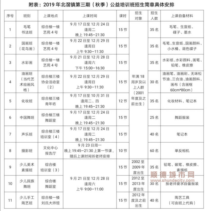 2019年北滘镇第三期（秋季）公益培训班具体安排.jpg