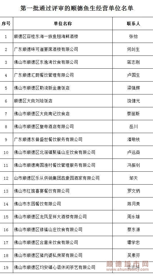 首批19家通过评审的顺德鱼生经营单位.jpg