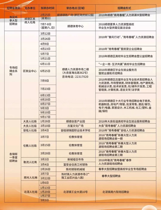 顺德招聘信息_顺德招聘信息助理报关员招聘广告(3)