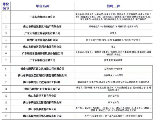 伦教招聘_伦教好工作 伦教这些单位招聘了,找工作的快看过来(2)