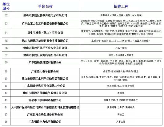 伦教招聘_伦教好工作 伦教这些单位招聘了,找工作的快看过来(2)