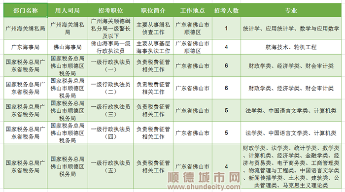 顺德人口 2021_2021年顺德画家(2)