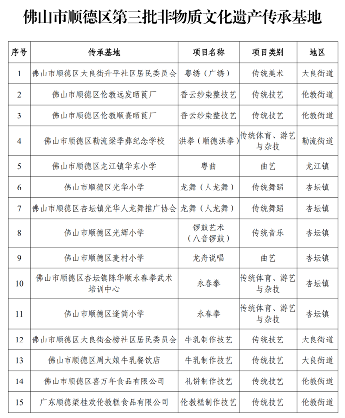 勒流人口_勒流 两违 政策宣传有一套,业主自拆违建