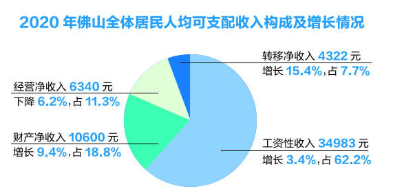 顺德2020年gdp(2)