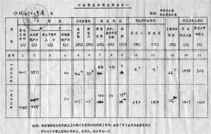 大良镇人口_坚持多措并举为春耕生产保驾护航