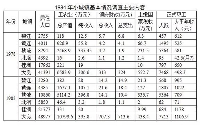 大良镇人口_坚持多措并举为春耕生产保驾护航(2)