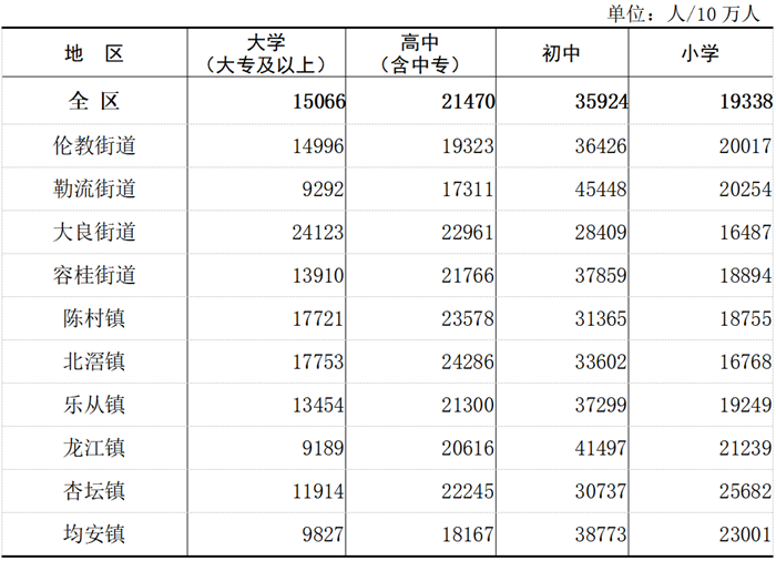 顺德区人口多少_顺德区地图