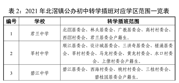 北滘镇2021年GDP_坐等地铁开,北滘新城5盘吹风年后涨价 2.1万 平已绝迹