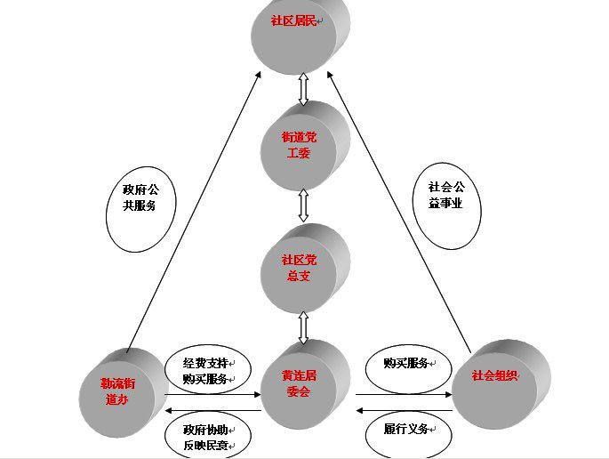 顺德启动社区改革：政府出钱帮居民点服务