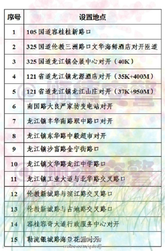 顺德新增15个电子警察，龙江占8个