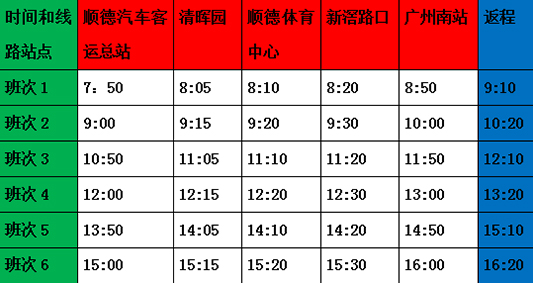 顺德网议：市民信心弱，网约专线该何为