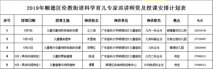 快看！伦教5月份科学育儿知识巡讲已安排！