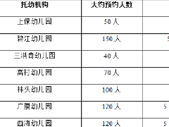 爸妈快看！2019北滘新生入幼体检开始了