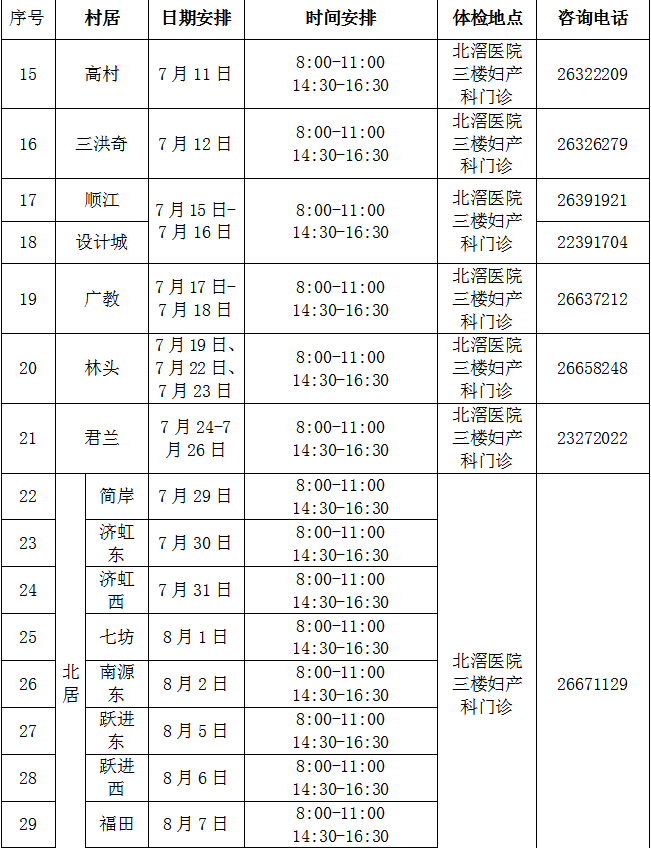 互相知照！免费“两癌”筛查火热进行中！