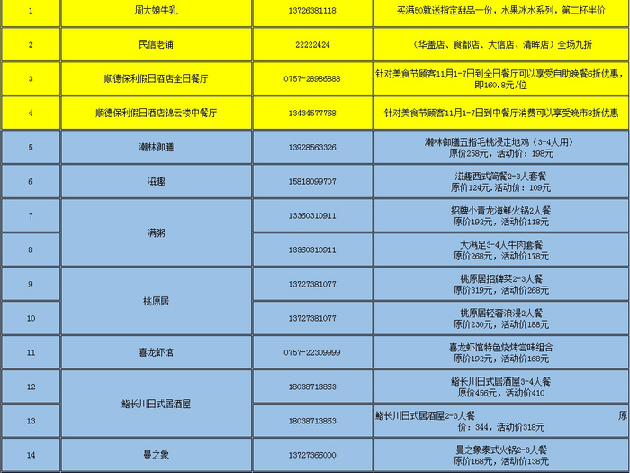 收好！顺德美食文化周优惠和公交指南