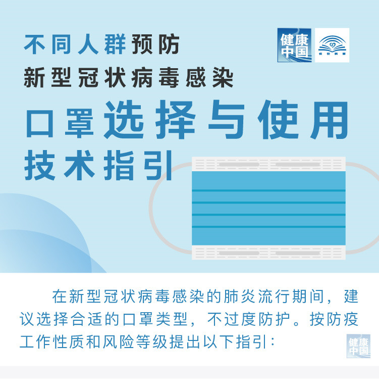 一图读懂：不同人群预防新型肺炎口罩选择与使用