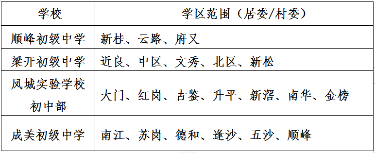 最新！最全！大良公布公办幼儿园、中小学招生方案