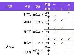 顺德妇幼专家出诊时间表（3.8-3.14）来了！