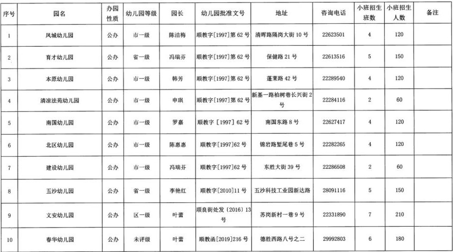 注意！大良公办幼儿园小班招生方案公布