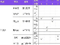 周知！顺德妇幼专家出诊时间表（10.4-10.10）出炉