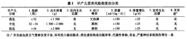 宝宝是高危儿怎么办？早期干预很重要！