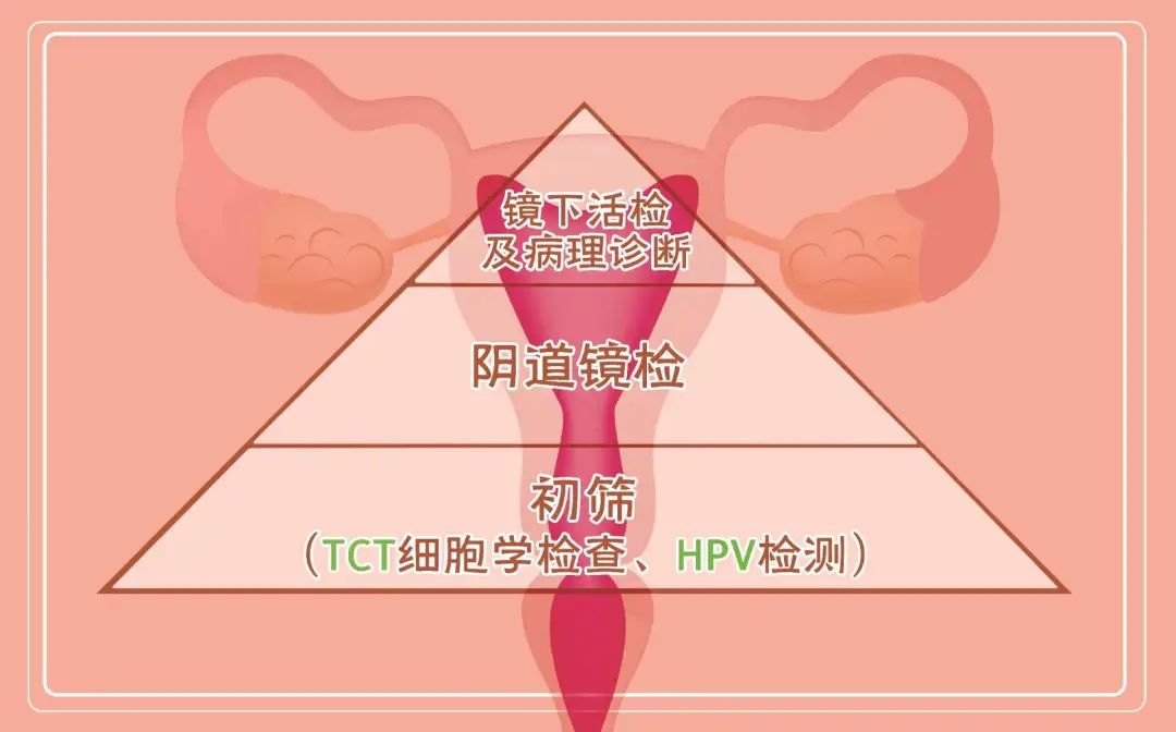 宝妈同房后反复出血，原来是这种癌惹的祸......