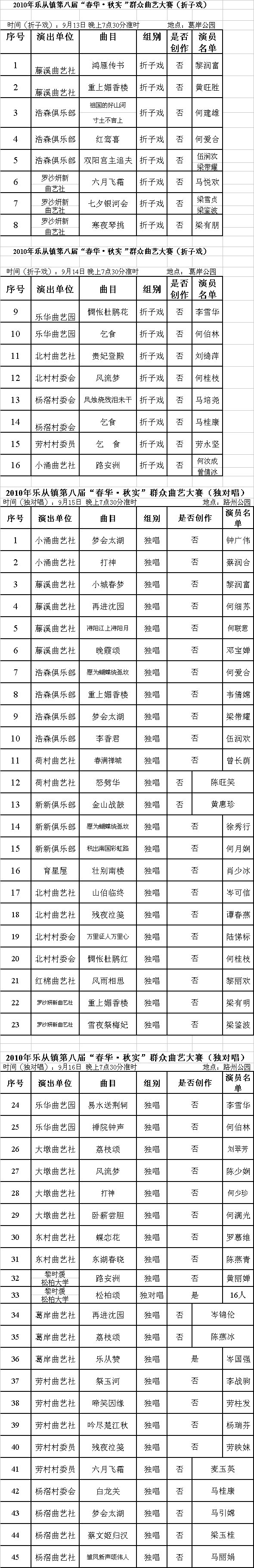 乐从：一连四晚折子戏过足瘾