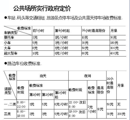 公共停车位开始收费