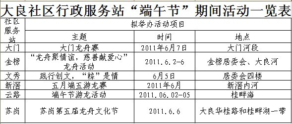 大良日日精彩安排，龙舟宴今晚已开台