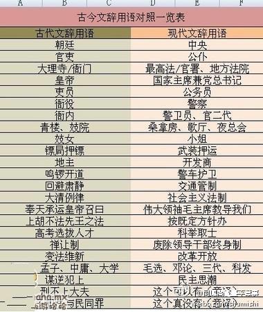 古今文辞用语对照一览表