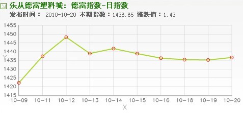 网络平台：最有效行业资讯、最快捷商务平台