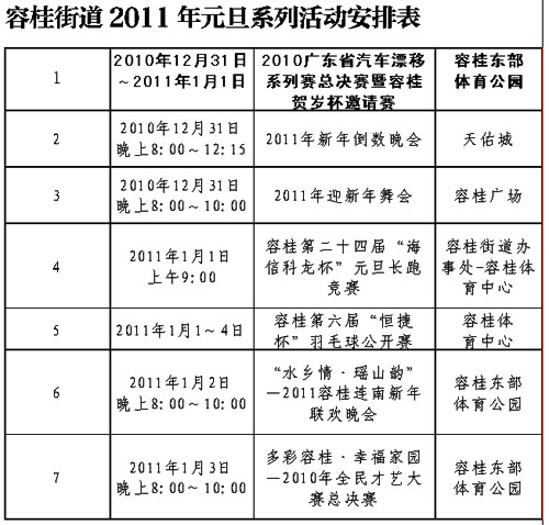 元旦到容桂看漂移、赏瑶族风情