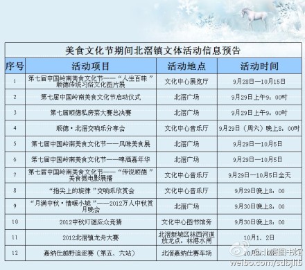 北滘新城区的文体活动