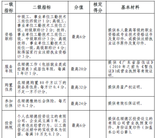 积分入学：顺德实施全区互认“共性积分”