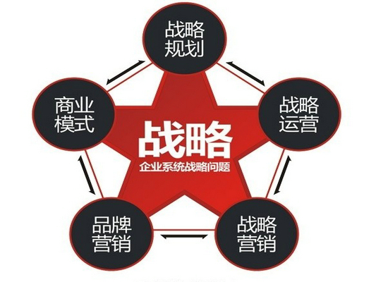 报名企业创始人研讨班，商业模式竞天下