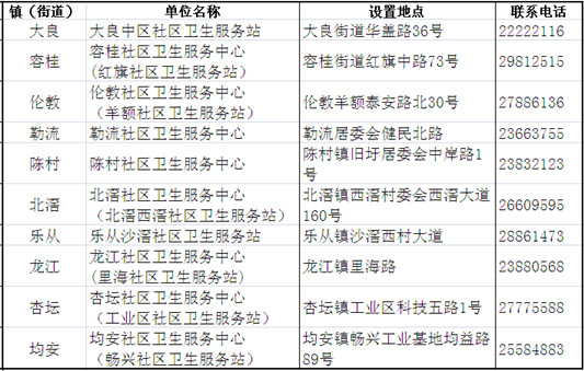 就在家门口？快看10镇街健康驿站分布图