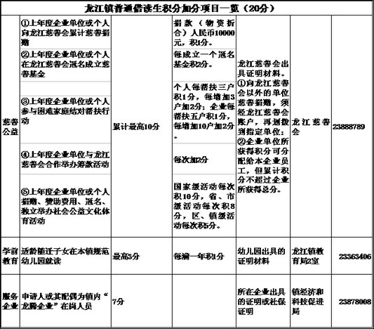 龙江公办小学招生4月18日开始接受报名