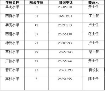 北滘公办小学余323个学位，快来报名