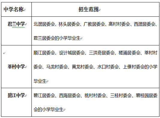 北滘：请备好资料，小升初7月12日报名