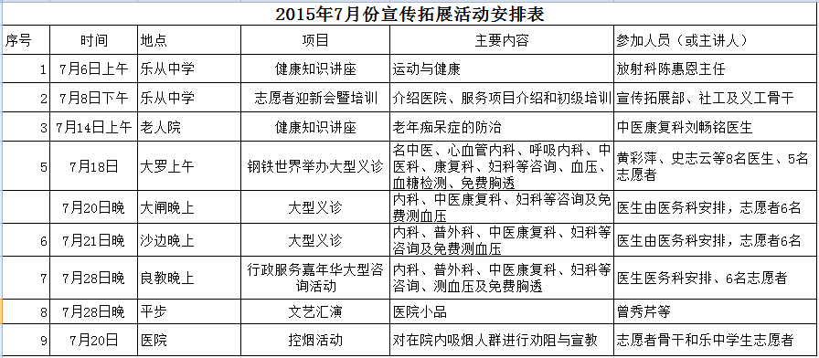 乐从医院2015年7月免费公益活动安排表