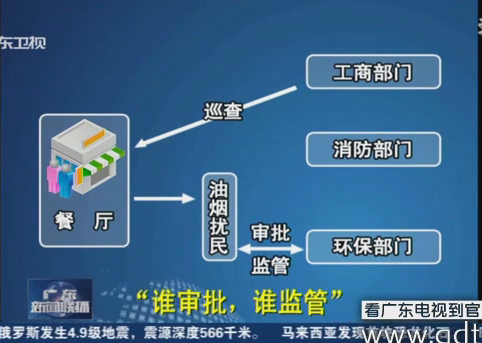 顺德商改：监管要到位 预防“踢皮球”