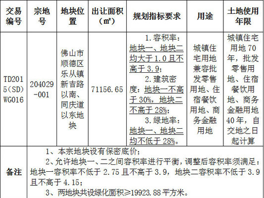 再布一子！碧桂园拿下佛山新城优质地块