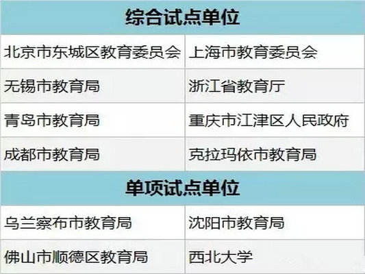 区教育局被选为管办评分离改革试点单位