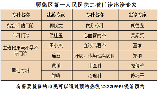 二孩门诊专家阵容，本周六等你来问诊