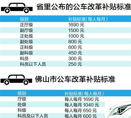 改革啦！应急公务用车每单位不超2辆