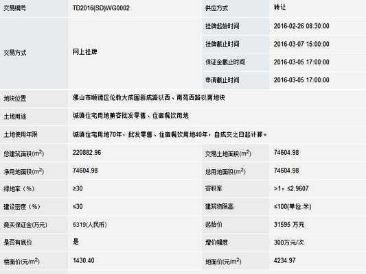 顺德超38万㎡土地将出让，商住地在伦教