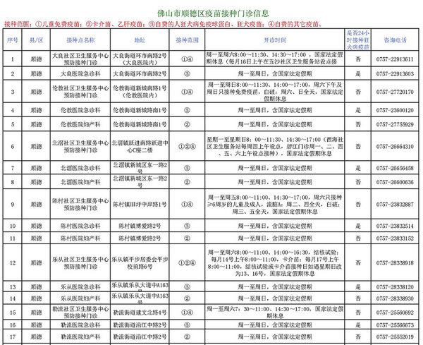 顺德通报：疫苗正规渠道买，正常运转