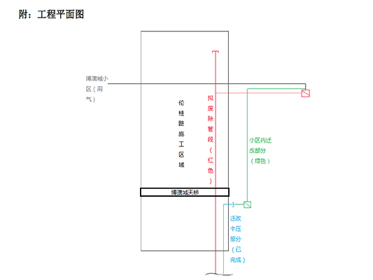 跟踪：燃气公司回应管道工程不影响出行