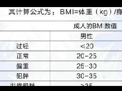 桂洲医院开设肥胖门诊，每周四开诊