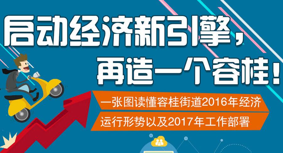 启动经济新引擎，再造一个新容桂！